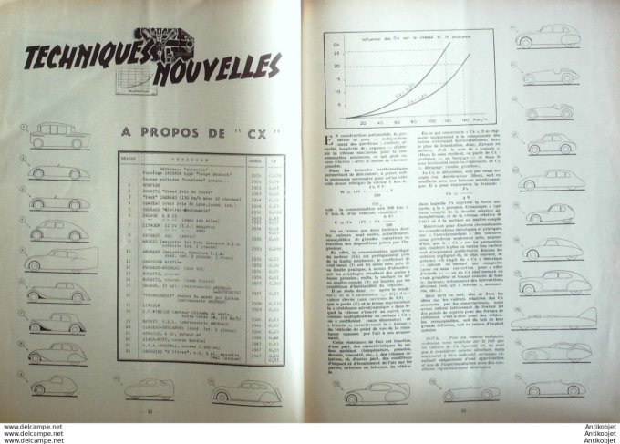 Revue Technique Automobile Moteur Diesel Dog 4 Cyl  Dynamol 21#1948