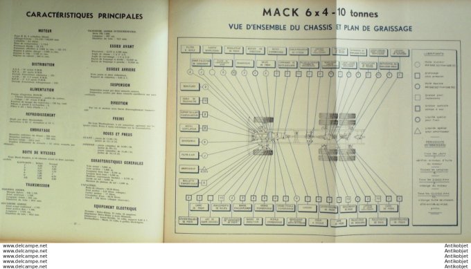 Revue Technique Automobile Mack 10T Berliet Mder 32#1948