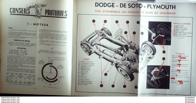 Revue Technique Automobile Dodge De Doto lymouth 1949