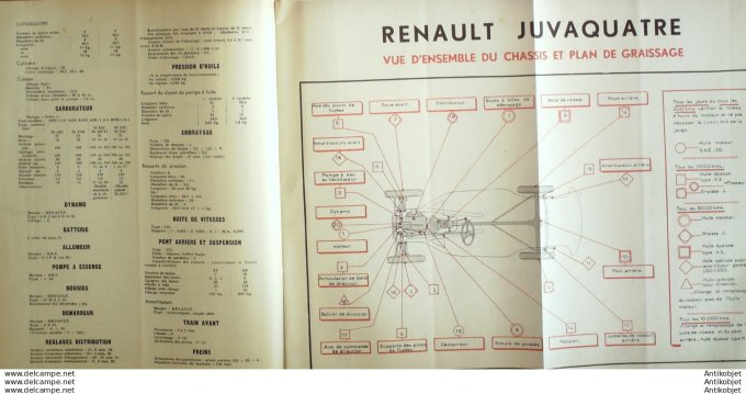 Revue Technique Automobile Renault Juvaquatre Mercedes OM 1950